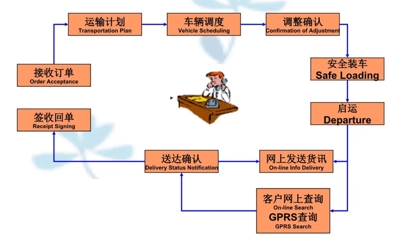 张家港到房山货运公司